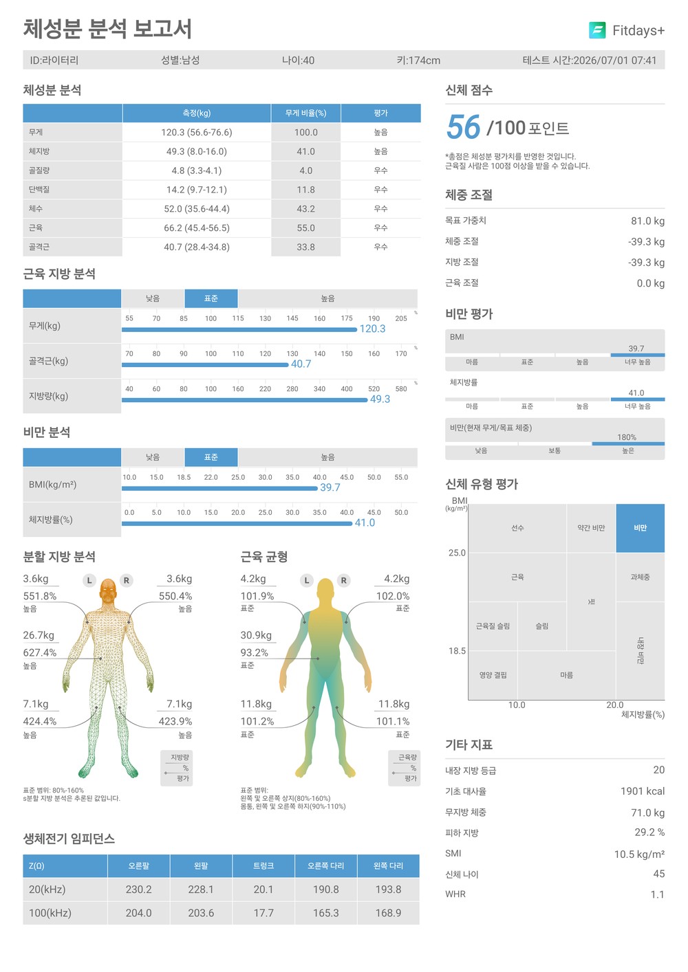 마운자로 13일차 체성분 분석 보고서 체중 120.3kg 체지방률 41.0% 골격근 40.7kg BMI 39.7