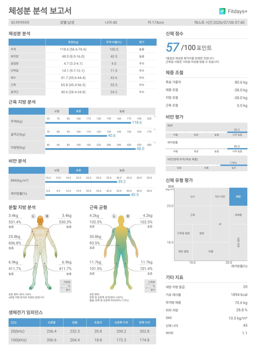 마운자로 3주차 결산 썸네일