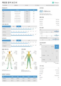 마운자로 29일차 체성분 분석 보고서 체중 118.8kg 체지방 46.6kg 골격근 41.6kg 썸네일