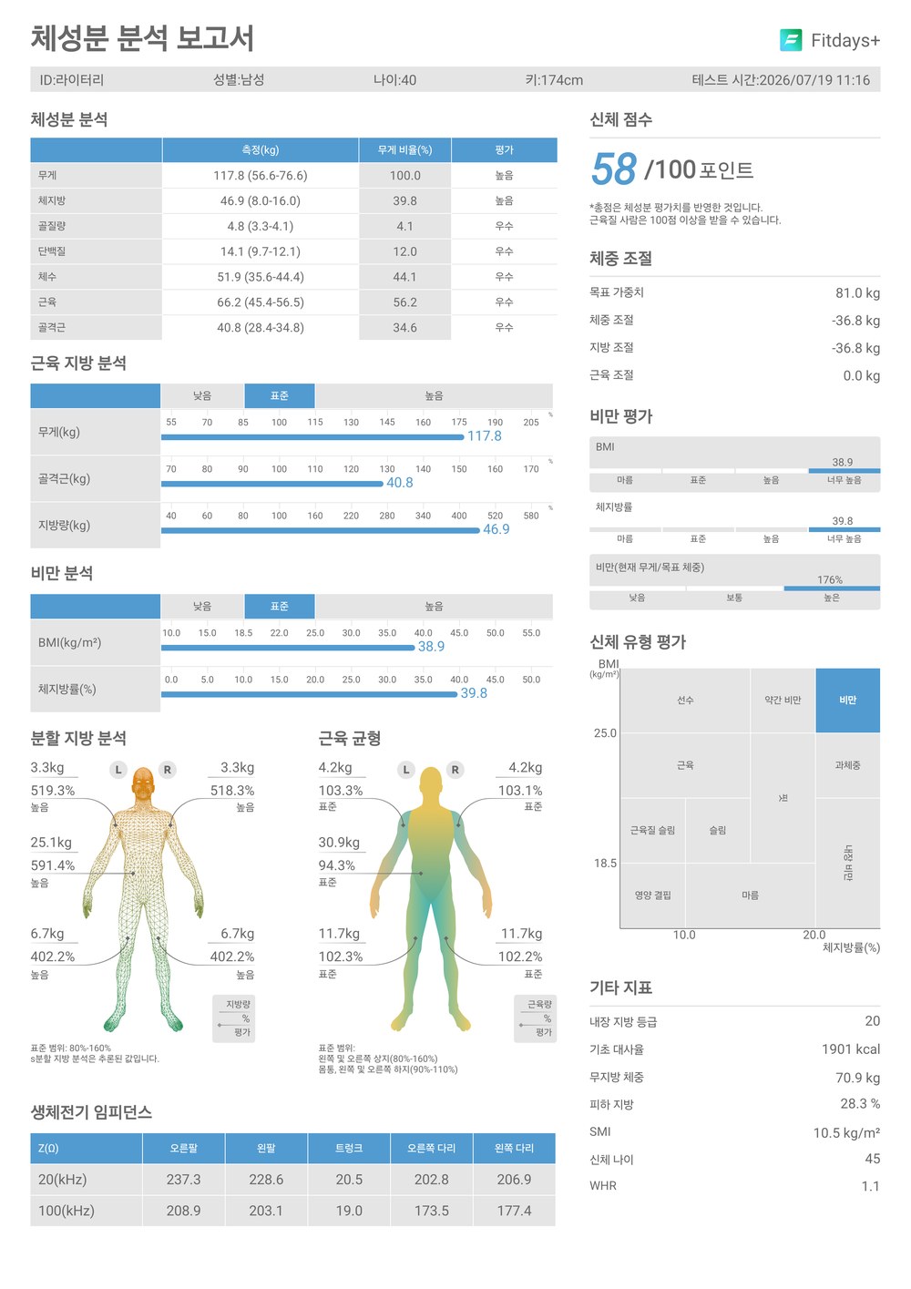 마운자로 31일차 체성분 분석 보고서 체중 117.8kg BMI 38.9