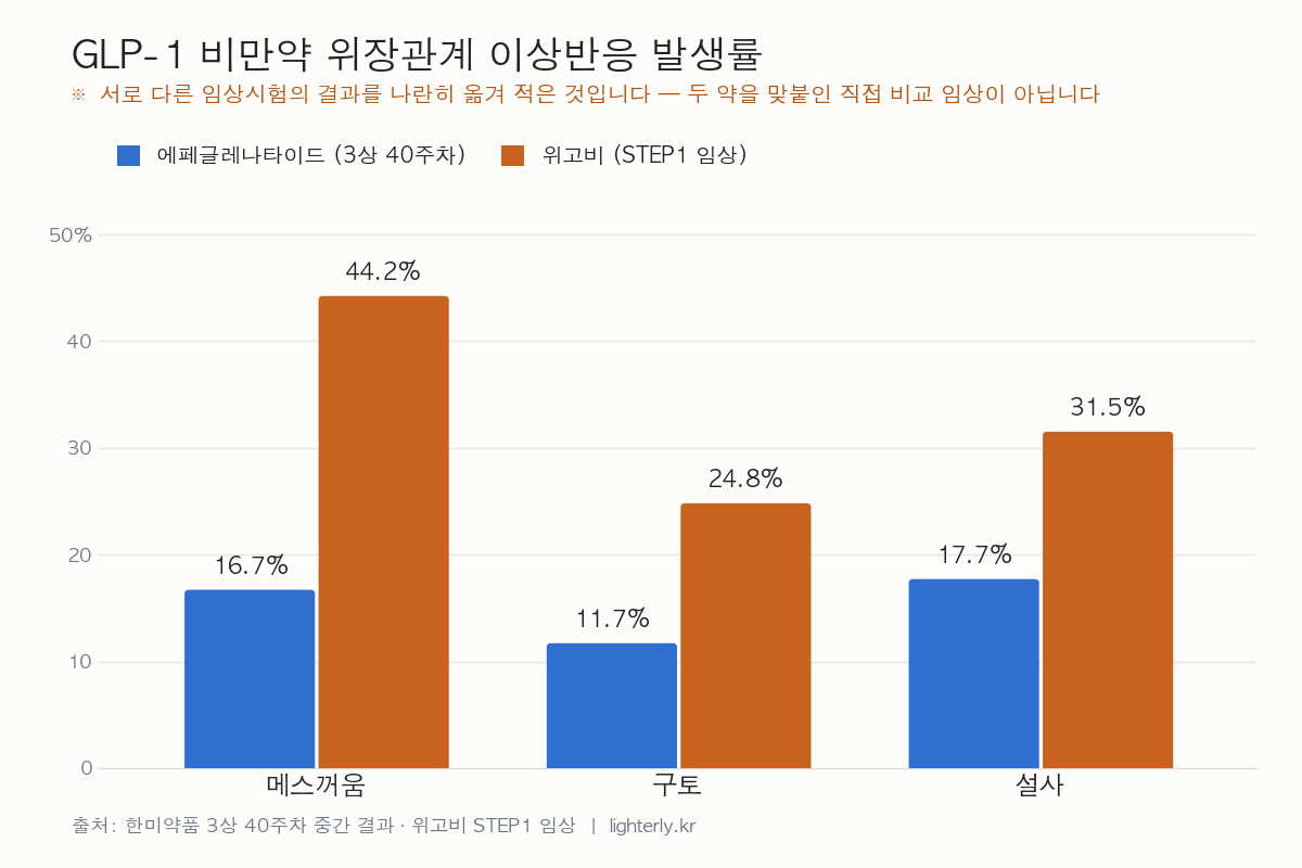 에페글레나타이드란 어떤 약일까