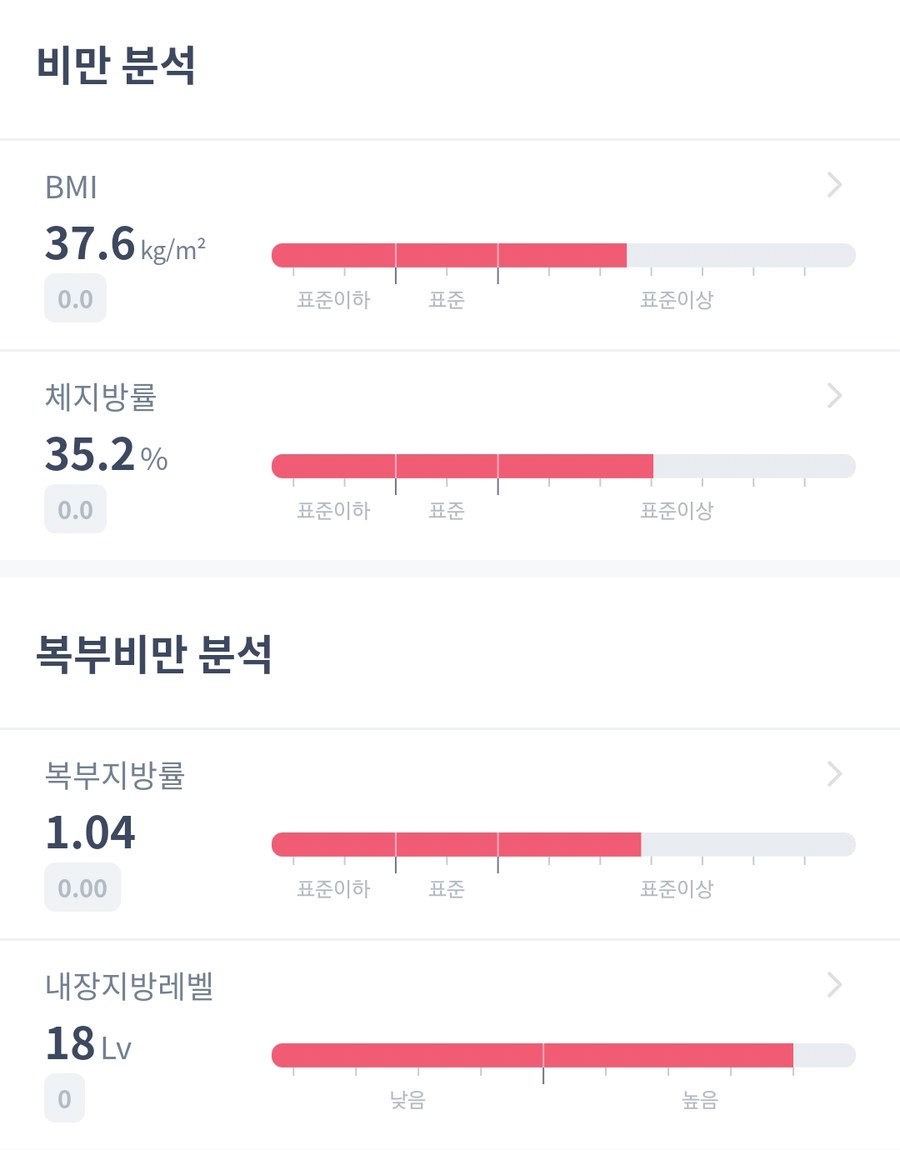 마운자로 51일차 인바디 H40 비만분석 BMI 37.6 체지방률 35.2% 복부지방률 1.04 내장지방레벨 18