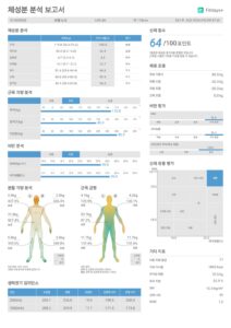 사흘 뒤 수요일에도 같은 110.8kg